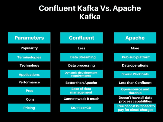 Confluent Kafka vs Apache Kafka - Confluent Kafka vs Apache Kafka