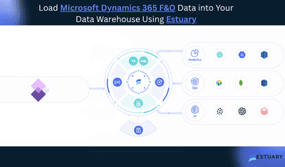 Connect Microsoft Dynamics 365 F&O to Any Data Warehouse: Step-by-Step Integration Guide