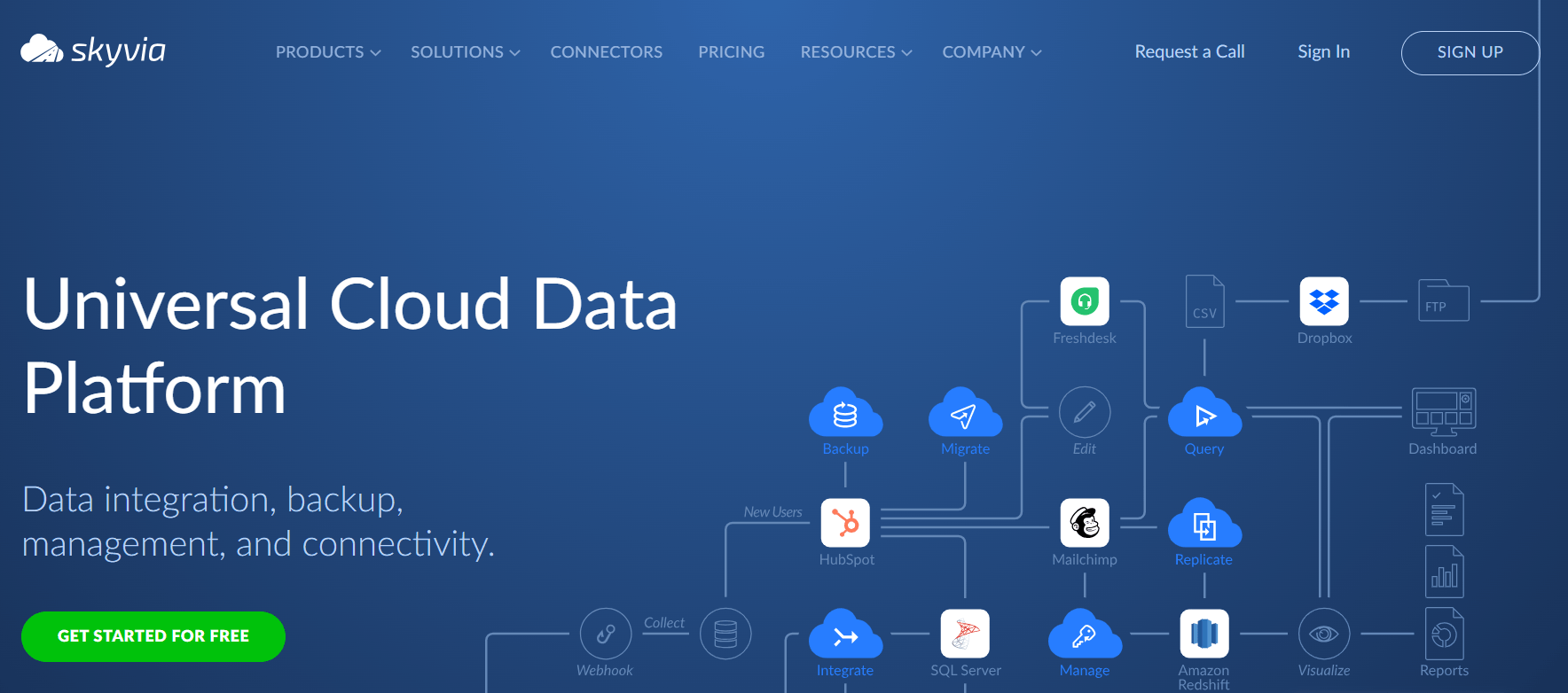 Cloud ETL Tool - Skyvia