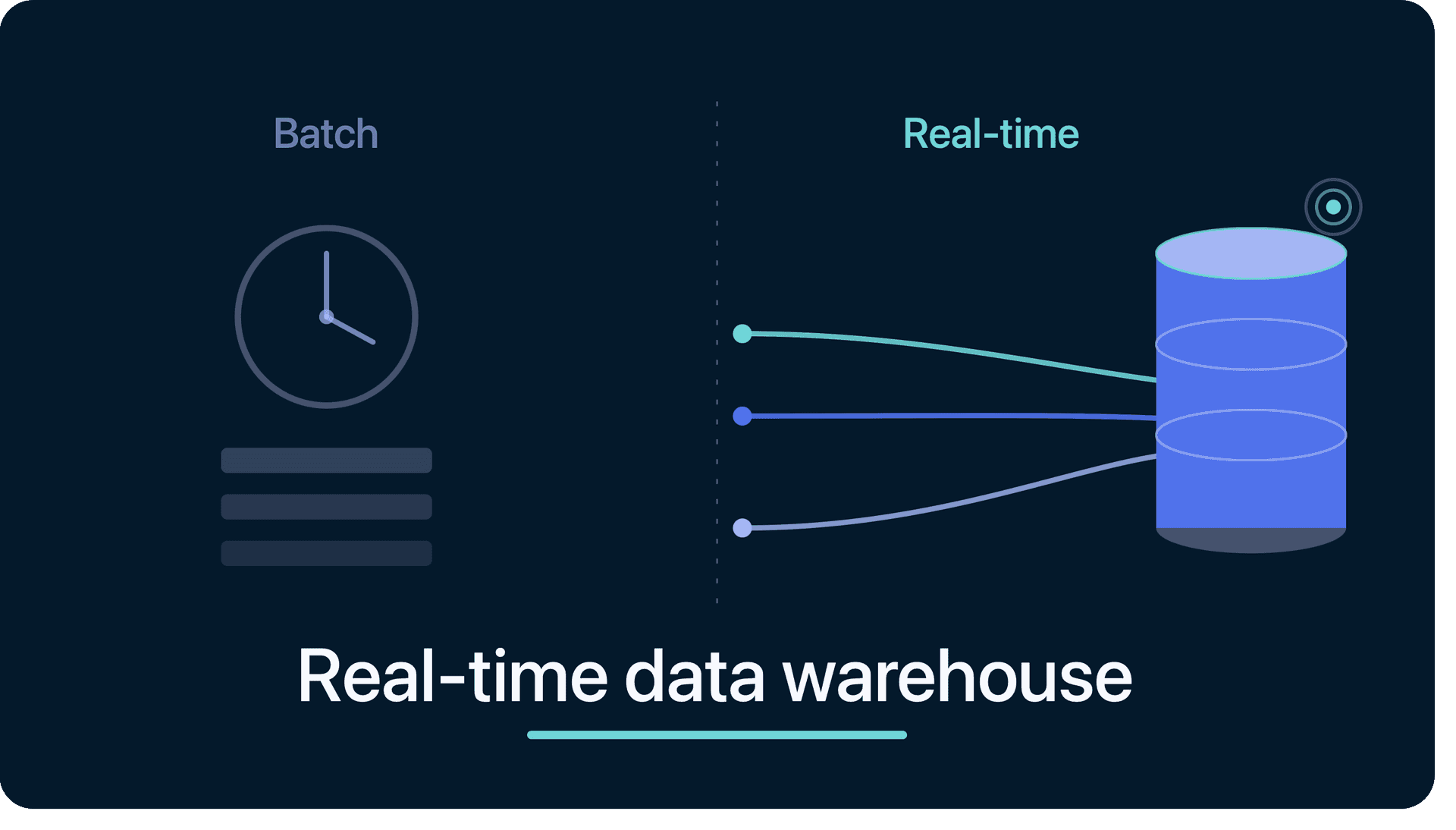 What is real time data warehouse