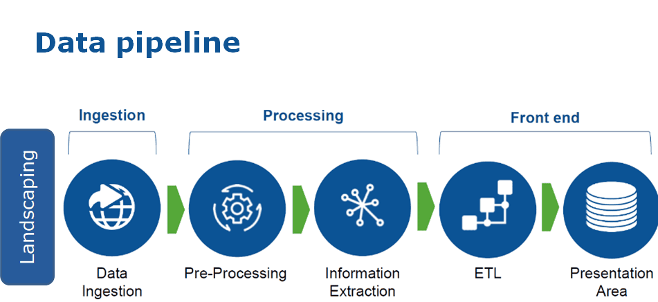 what is data pipeline architecture