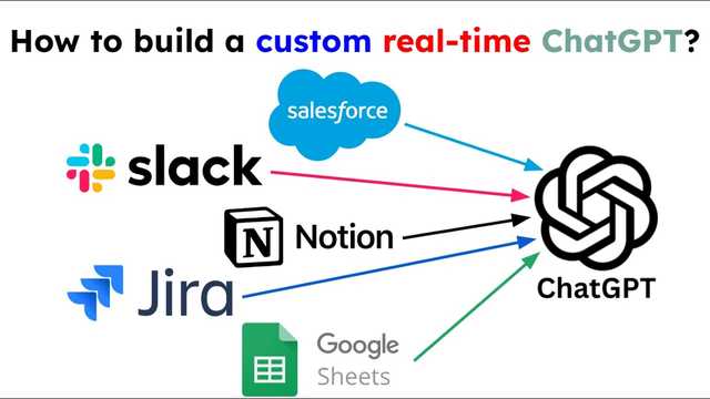 Build a custom, always-on ChatGPT in 10 minutes, Productionize your AI pipelines thumbnail
