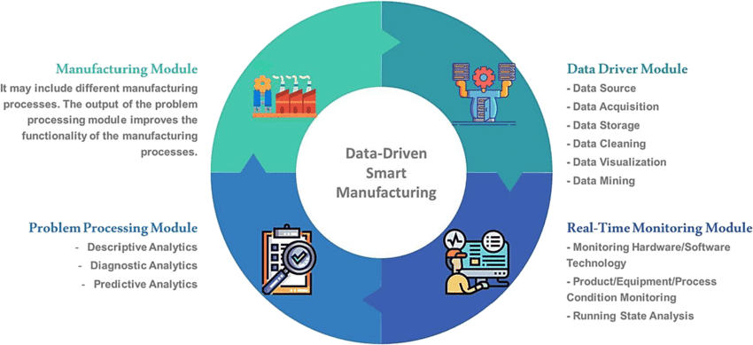 Real-Time Data Processing -Real-Time Data Processing In Manufacturing