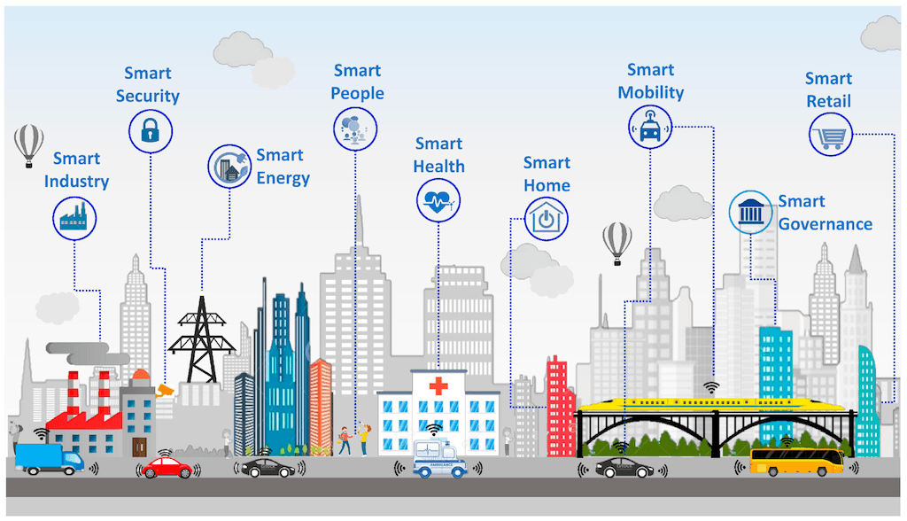 Data Streaming - Smart Cities