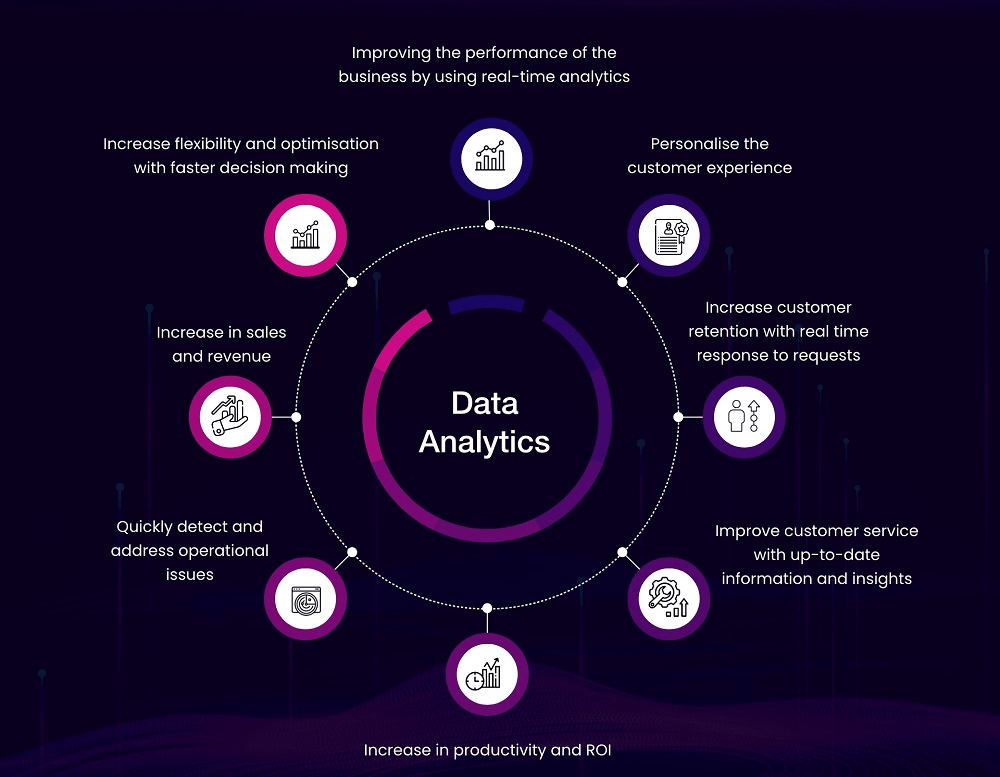 Real-Time Data Ingestion - Why Real-Time Data Ingestion Matters