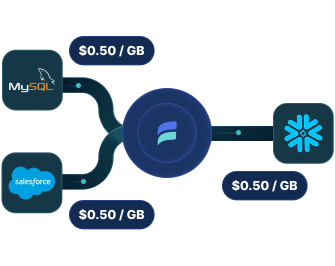 Graphic for adding new target