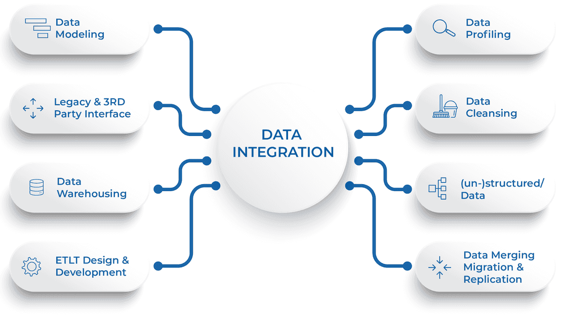Data Integration Challenges - What Is Data Integration