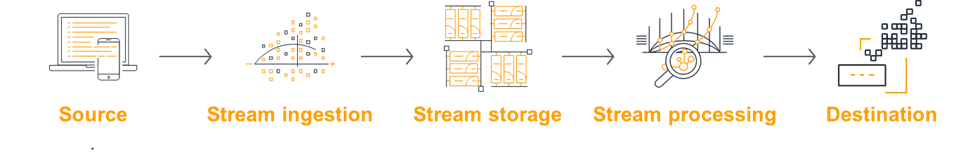 Real Time Data Streaming - Real-Time Data Streaming Architecture