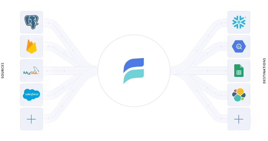 Data Streaming Platforms - Estuary Flow