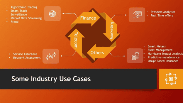 Real Time Data Warehouse - Applications Of Real-Time Data Warehouses