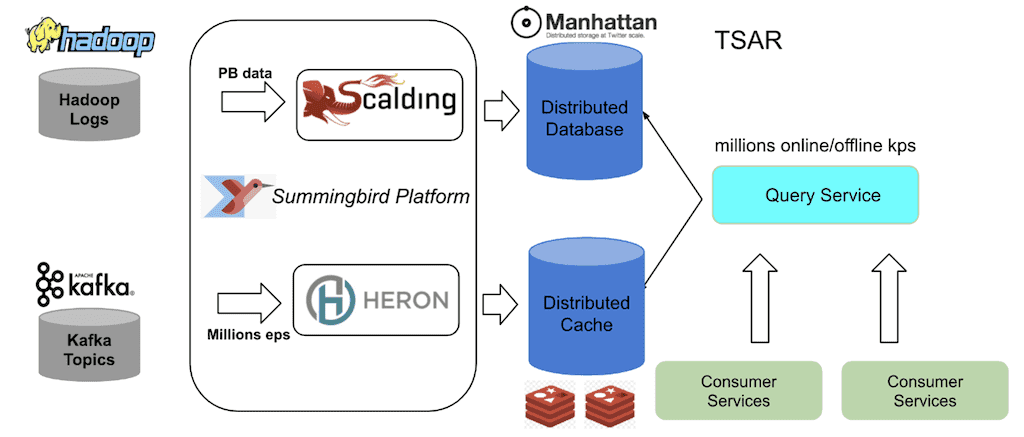 Data Pipeline Examples