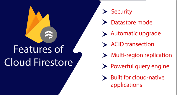 Firestore vs. Realtime Database - Cloud Firestore Benefits