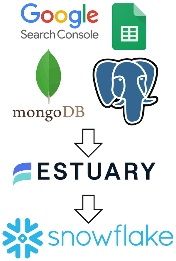Xometry streams multiple sources to Snowflake with Estuary
