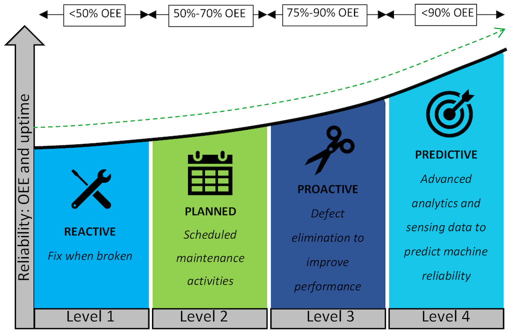 Data Streaming - Predictive Maintenance