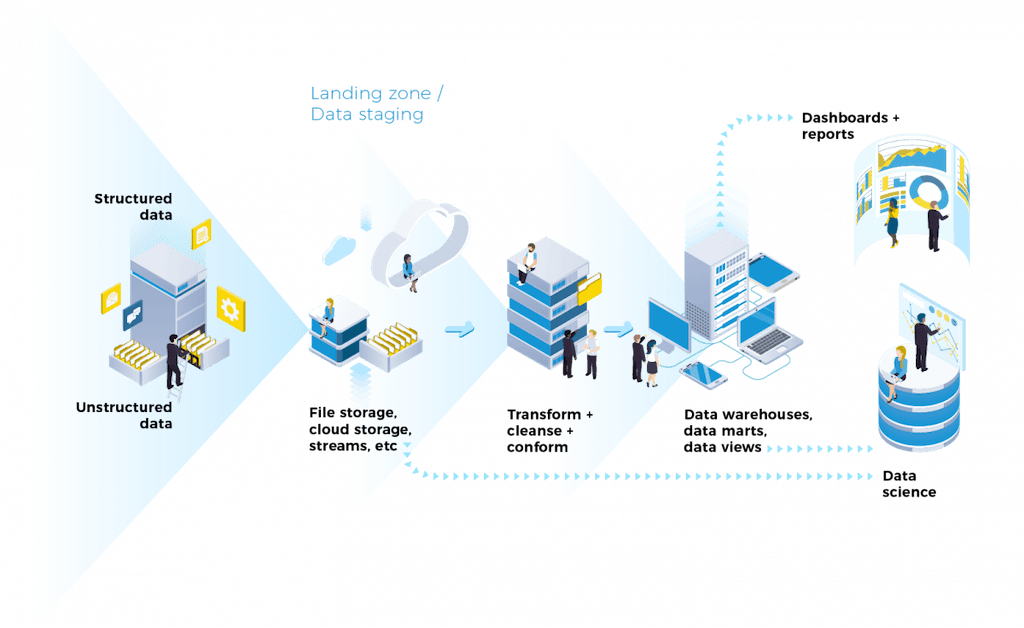 how to build data pipelines