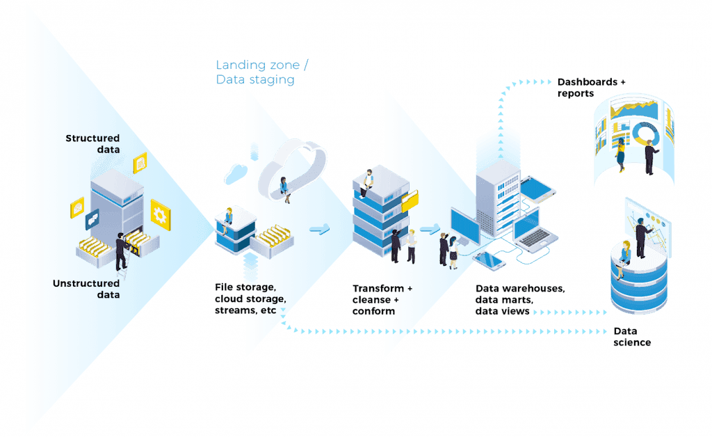 build real-time data pipeline