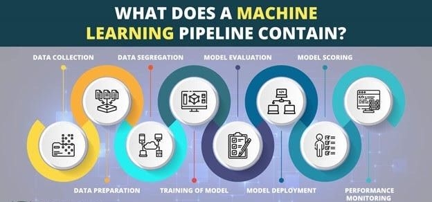 Data Pipeline Examples - AI And Machine Learning Data Pipelines