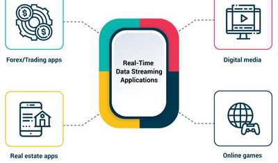 Real time Data Streaming
