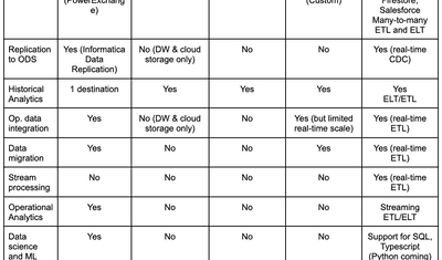 The Data Engineer’s Guide to ETL Alternatives