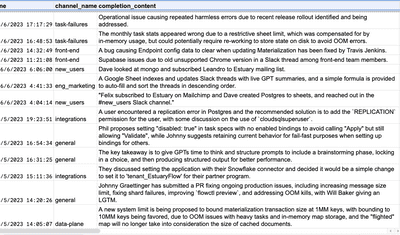 A Continuous Slack ➡ ChatGPT ➡ Google Sheets Pipeline