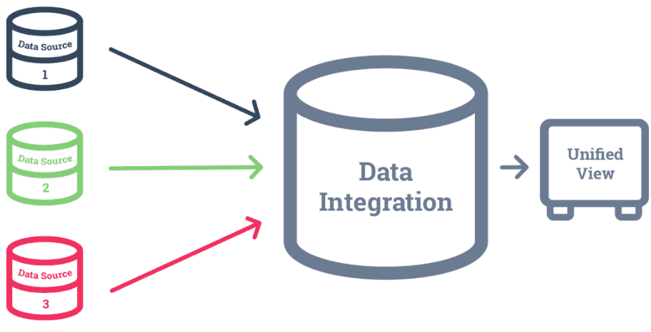 Data Integration vs ETL