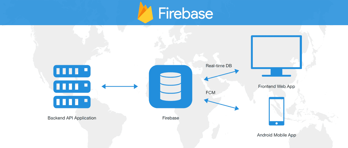 Firestore vs. Realtime Database - What Is Realtime Database