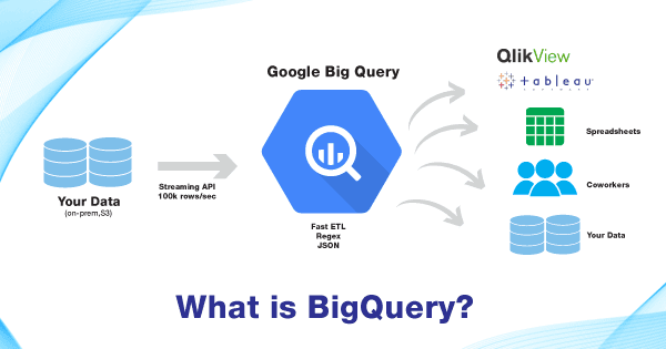 MySQL to BigQuery - What is BigQuery