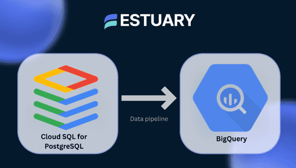 Replicate Cloud SQL PostgreSQL to BigQuery
