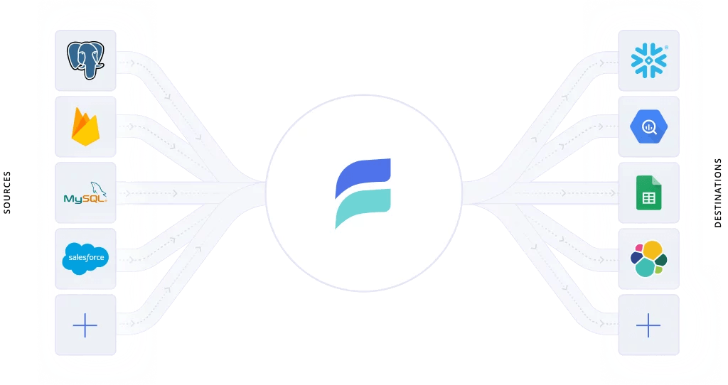 Data Streaming Technologies - Estuary Flow