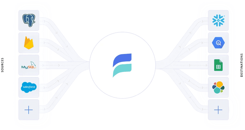 Data Streaming Technologies - Estuary Flow