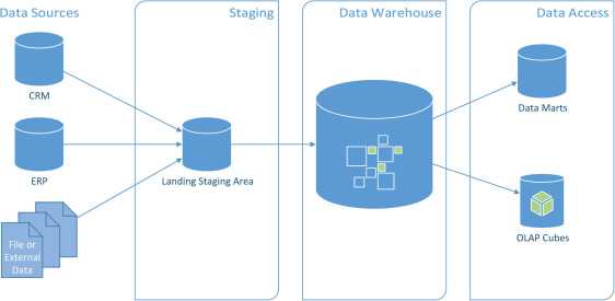 Operational Database Example - What Is Operational Database