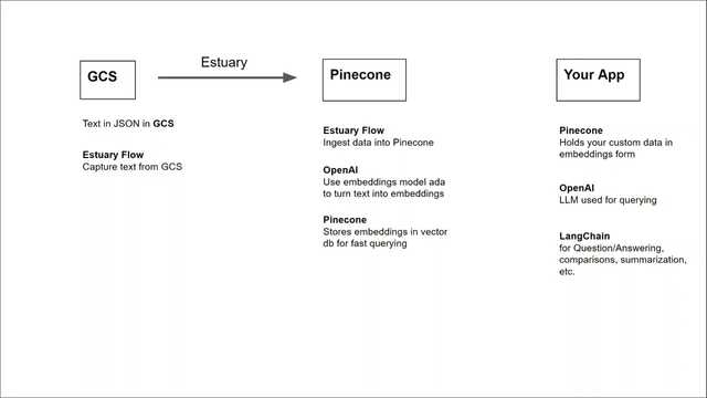 Custom ChatGPT Solution Explained in 3 Minutes thumbnail